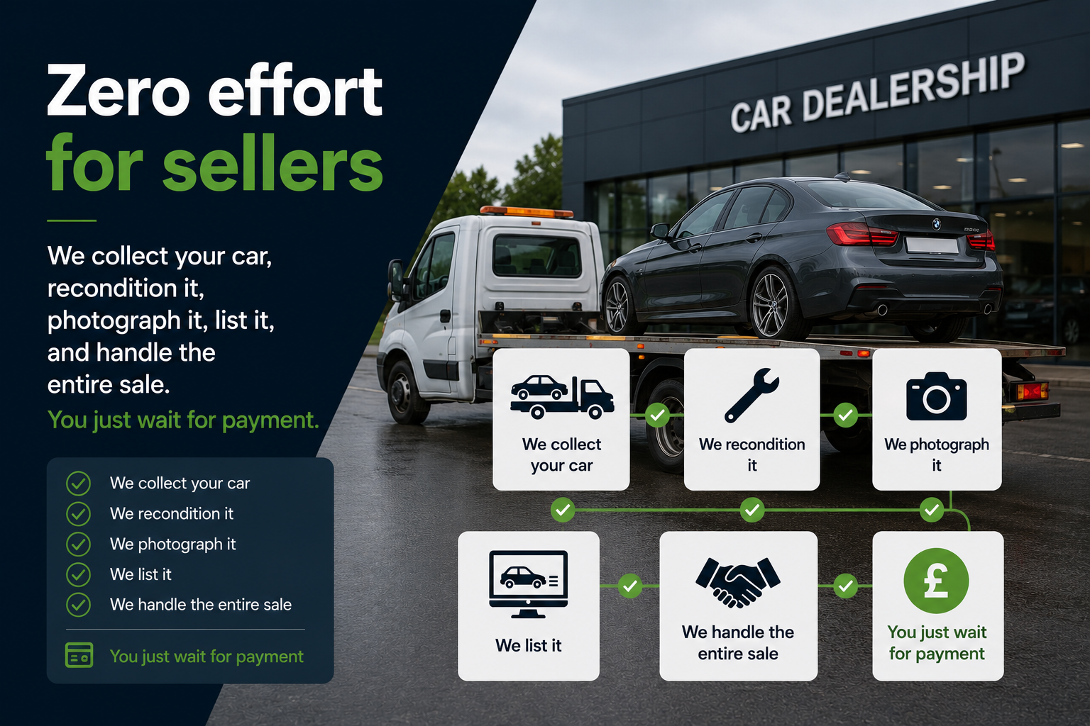 Zero effort for sellers — we collect, recondition, list, and sell